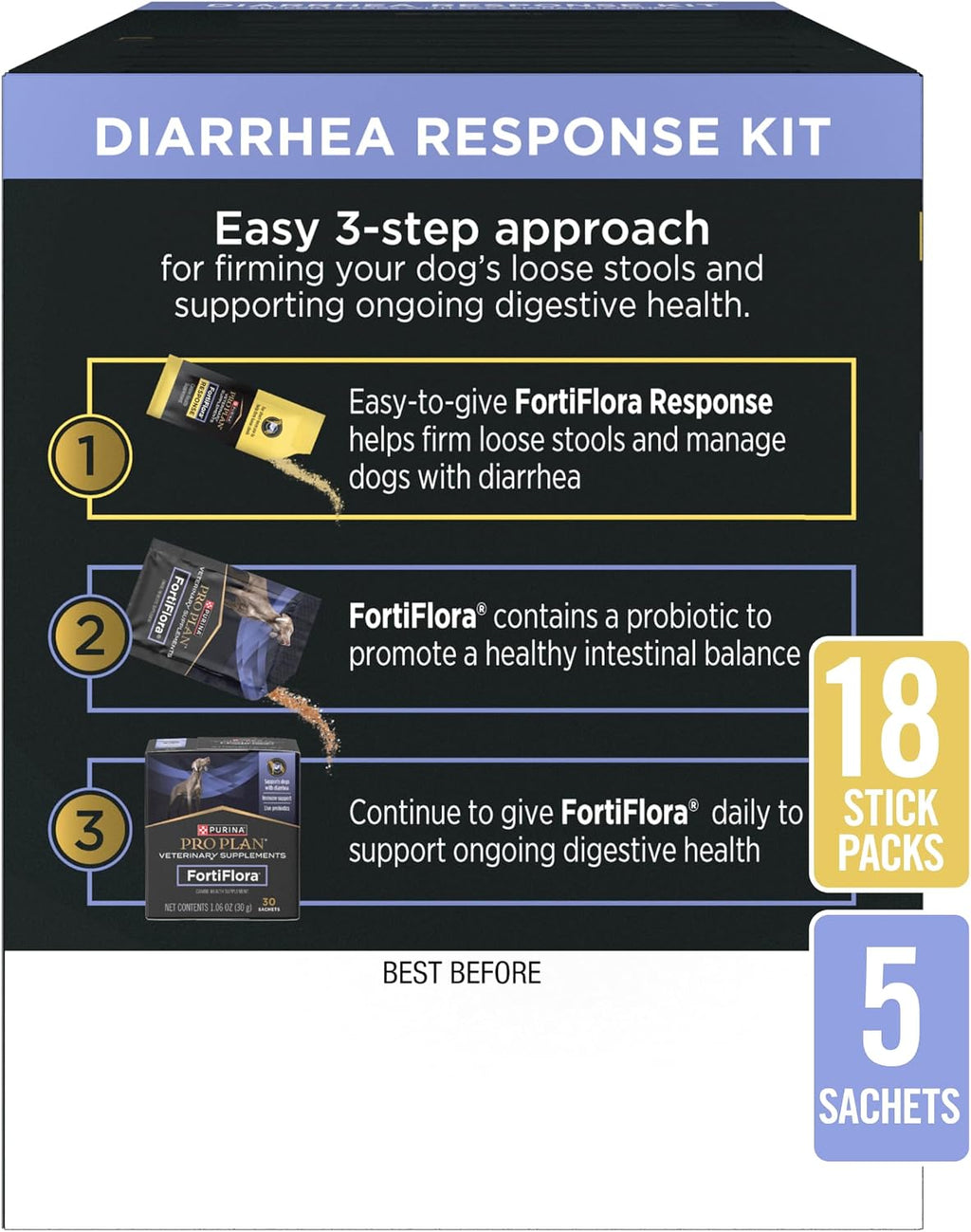 Purina Pro Plan Veterinary Supplements Diarrhea Response for Dogs