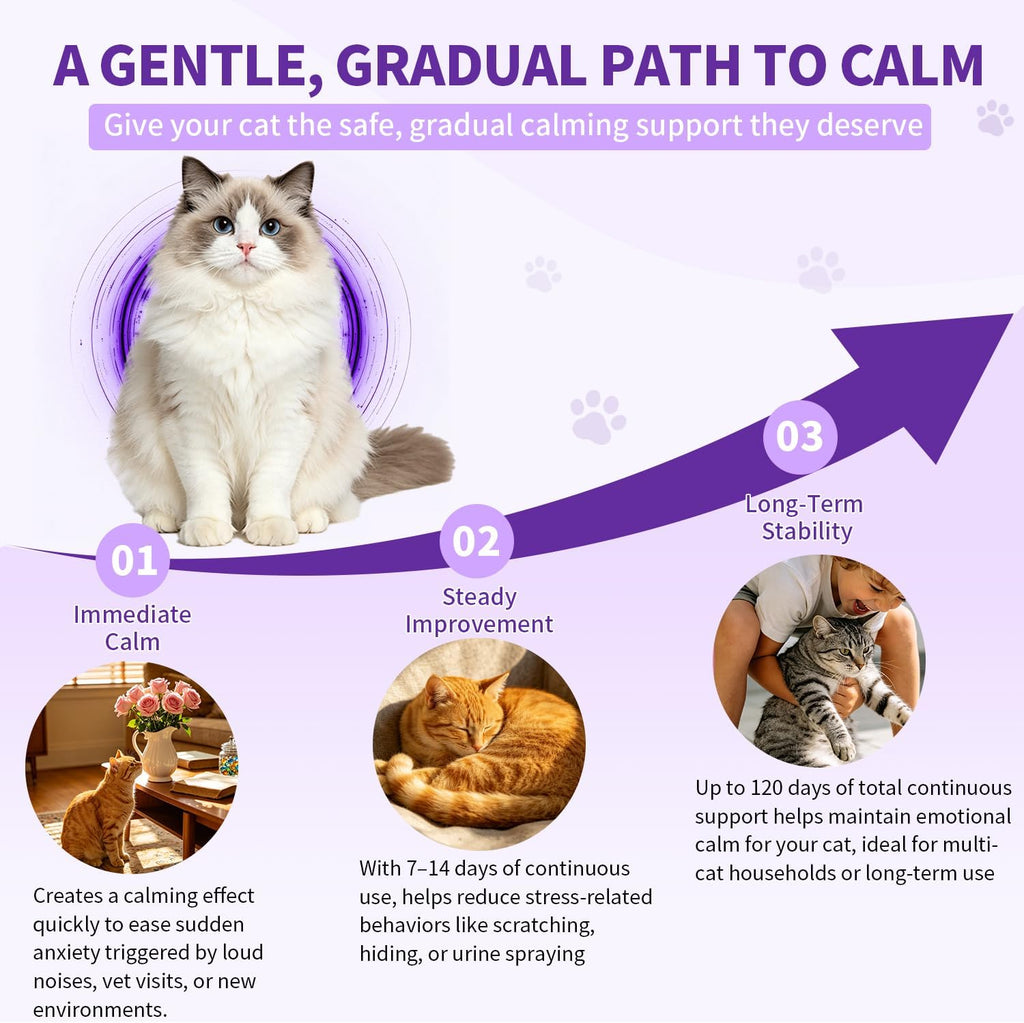 Cat Calming Diffuser Kit with 2 Diffusers & 4 Refills (48mL Each), Cat Pheromones Calming Diffuser for Cat Anxiety Relief, Stress Reduction & Behavior Support, 30-Day Refills, Suitable for All Cats