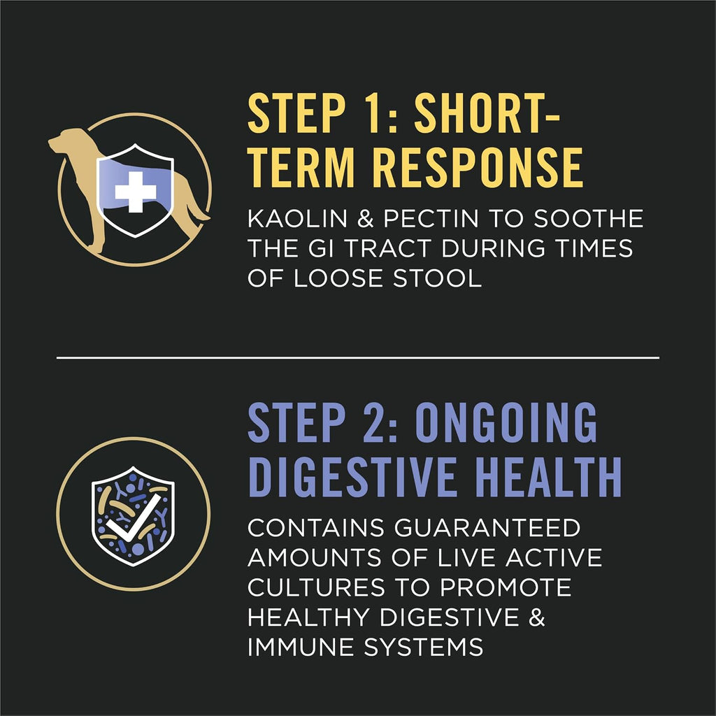 Purina Pro Plan Veterinary Supplements Diarrhea Response for Dogs